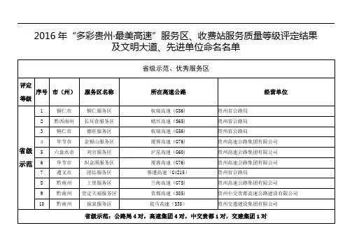 2016年多彩贵州·最美高速服务区、收费站服务质量等级