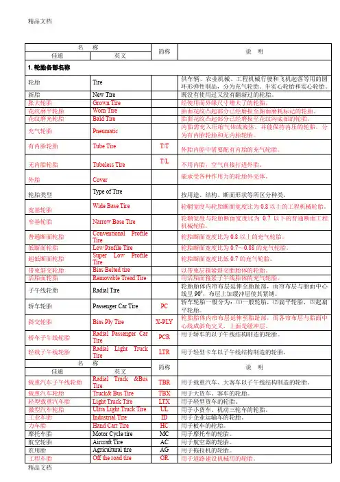 (整理)轮胎术语