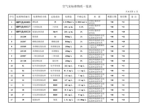 空气室标准物质一览表