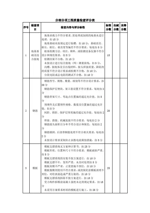 分部分项工程质量检查评分表