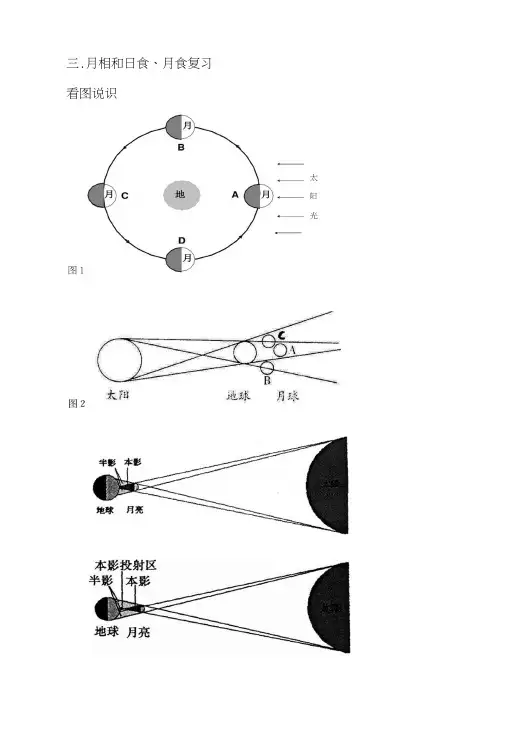 七年级科学(浙教版)下册第4章地球与宇宙专题复习-月相和日食月食.docx