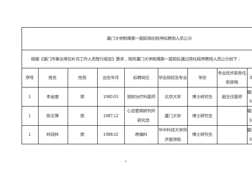 厦门大学附属第一医院简化程序拟聘用人员公示