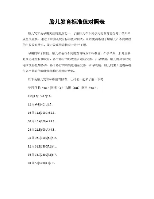 胎儿发育标准值对照表