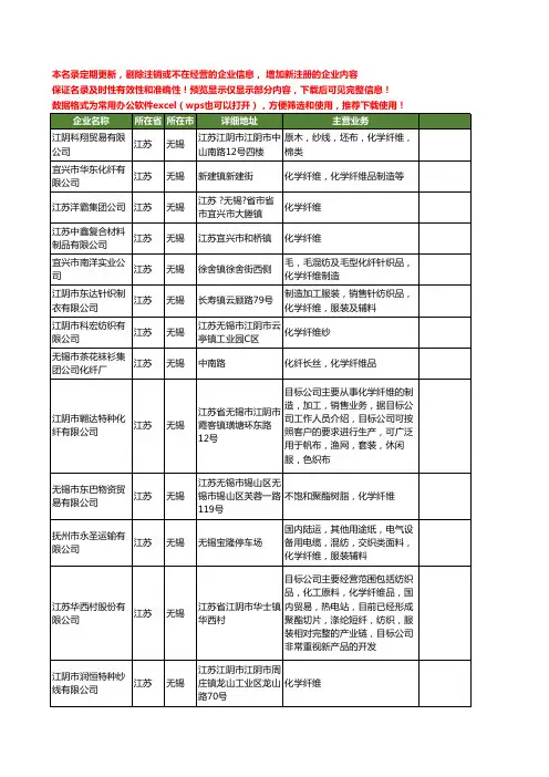 新版江苏省无锡化学纤维工商企业公司商家名录名单联系方式大全140家