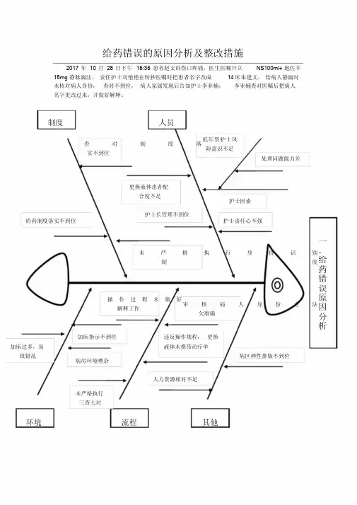 给药错误地原因鱼骨图分析与整改措施