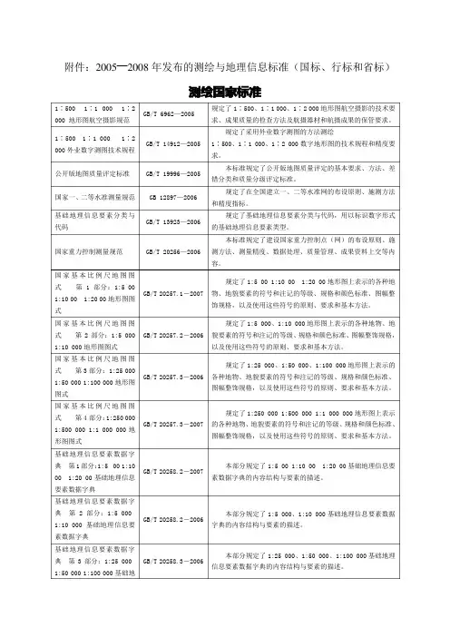 《测绘标准》测绘行业标准