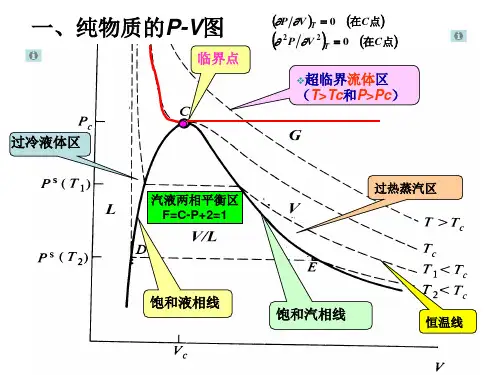 化工热力学总结