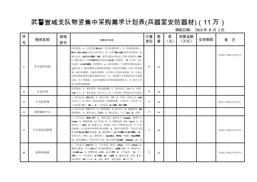 武警宣城支队物资集中采购需求计划表兵器室安防器材