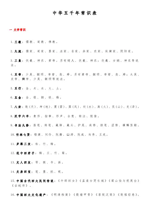 小学传统文学常识汇总
