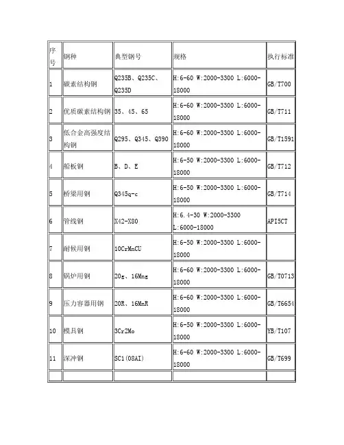 钢铁牌号大全