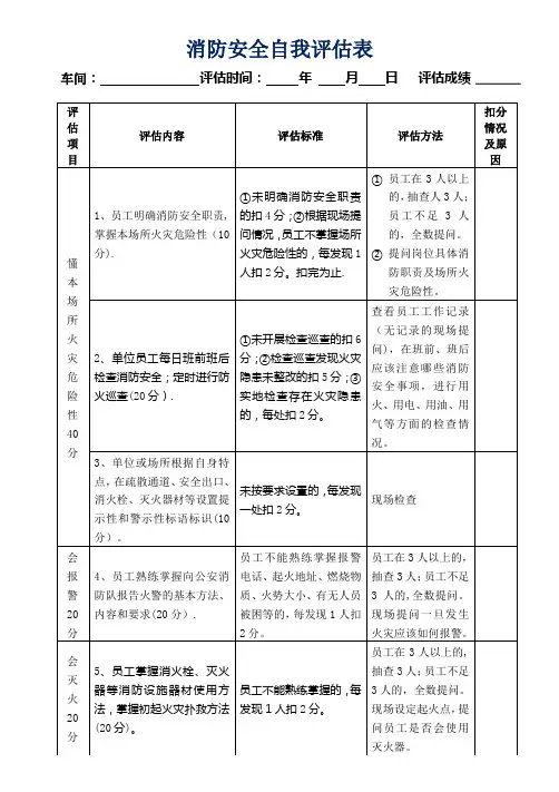 消防安全自我评估表
