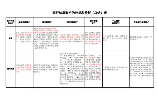 银行结算账户的种类和特征(总结)表