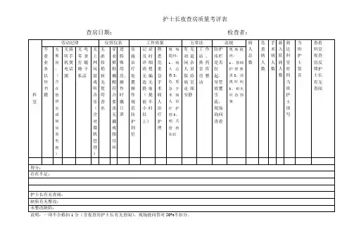 护士长夜查房考核评分表