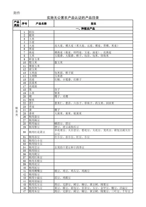 实施无公害农产品目录(中华人民共和国农业部公告第2034号)