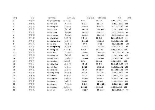 罗姓男孩取名字