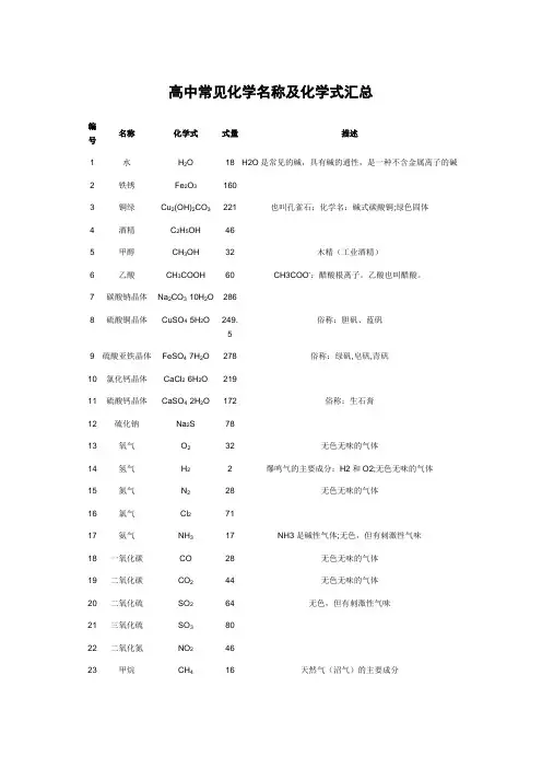 高中常见化学名称及化学式汇总