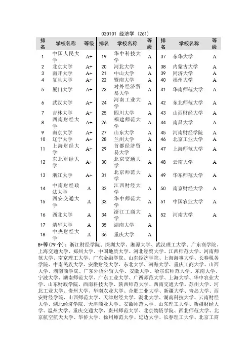 经济学(上)大学排名