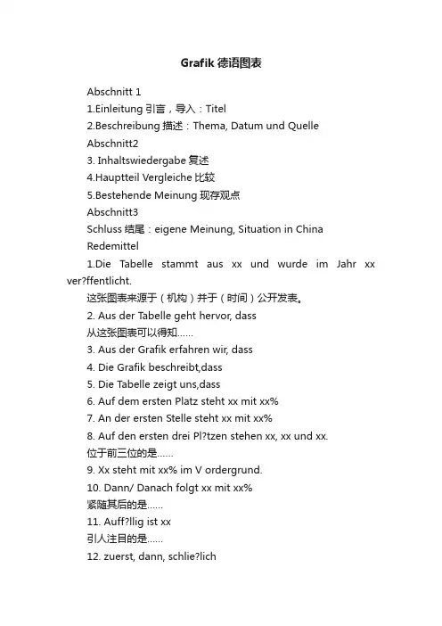 Grafik德语图表