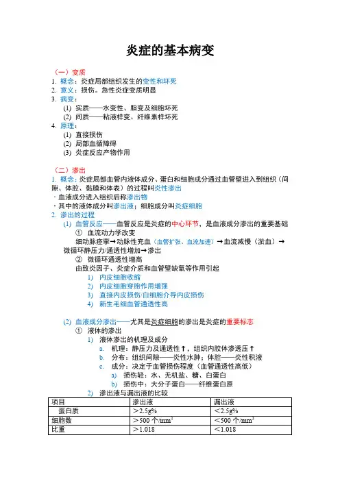 炎症的基本病变