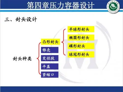 过程设备设计 第三版 教学PPT4章第3节2