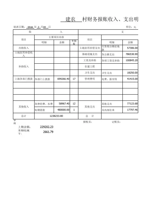 建农村财务报账收入、支出明细表