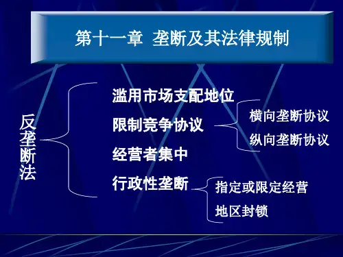 【经济法】第十一章垄断及其法律规制