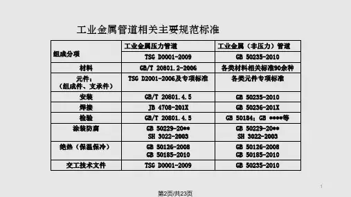 GB工业金属管道工程施工规范