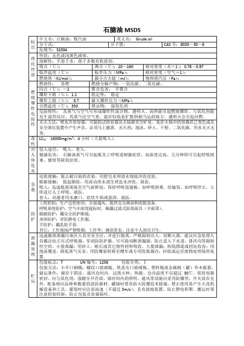 石脑油 MSDS