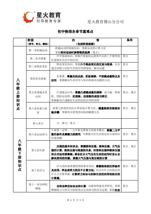 初中物理各章节重难点