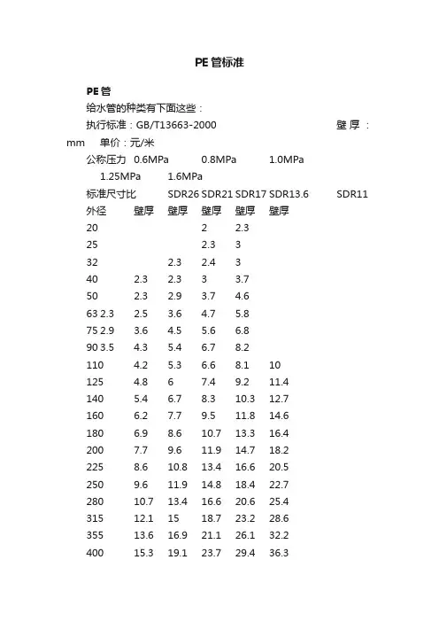 PE管标准