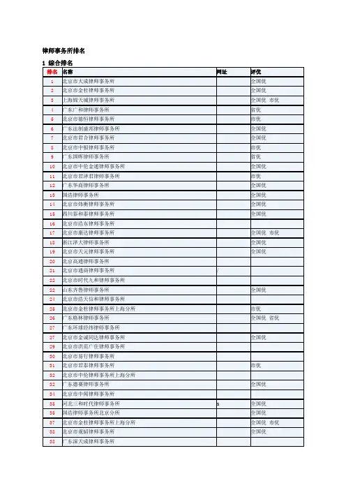 律师事务所排名