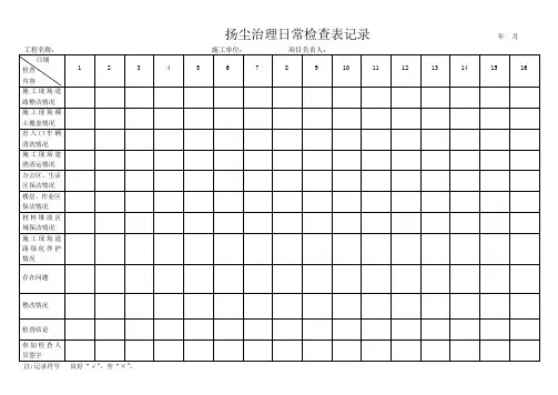 扬尘治理日常检查表记录