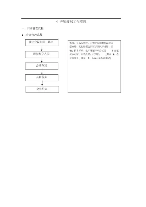 生产管理部工作流程图