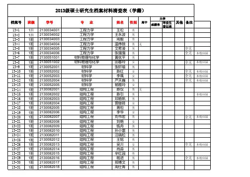 2013级硕士研究生档案材料清查表-学籍
