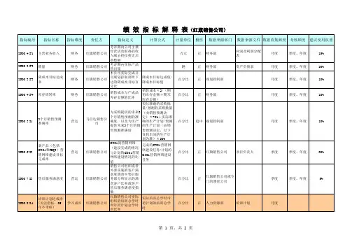 新全息-一汽轿车—绩效指标解释表(红旗销售公司)