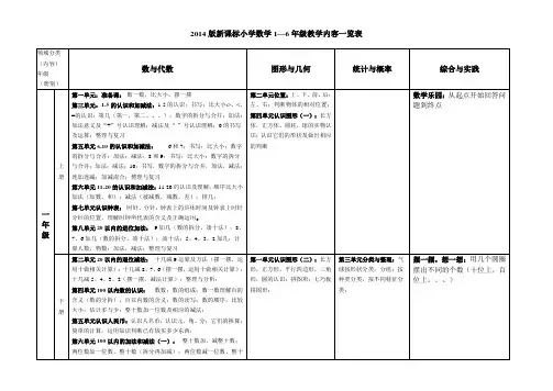 2014版新课标人教版小学数学1-6年级学习内容