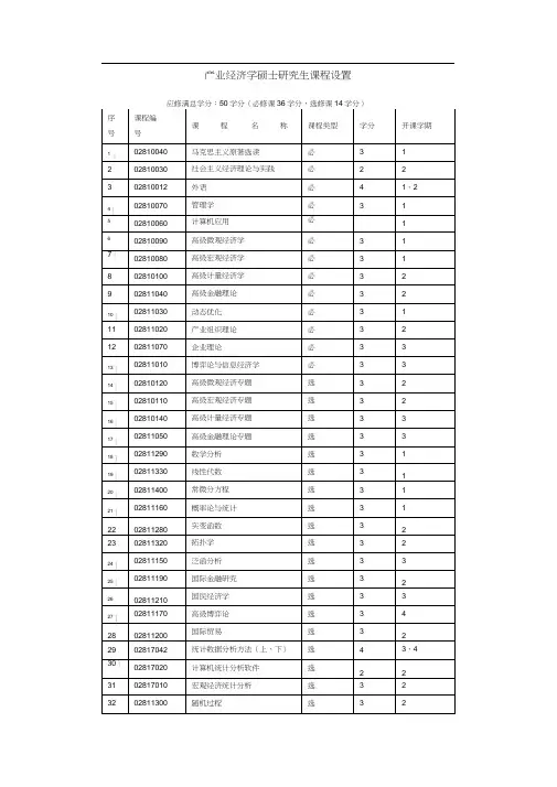 产业经济学硕士研究生课程设置