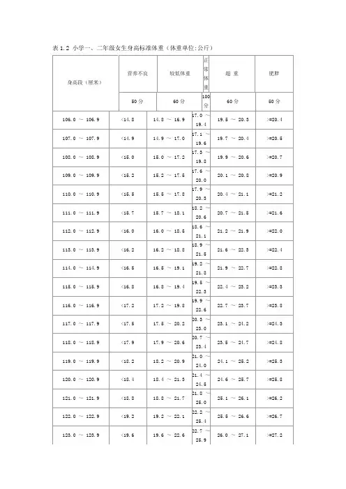 小学生身高标准体重
