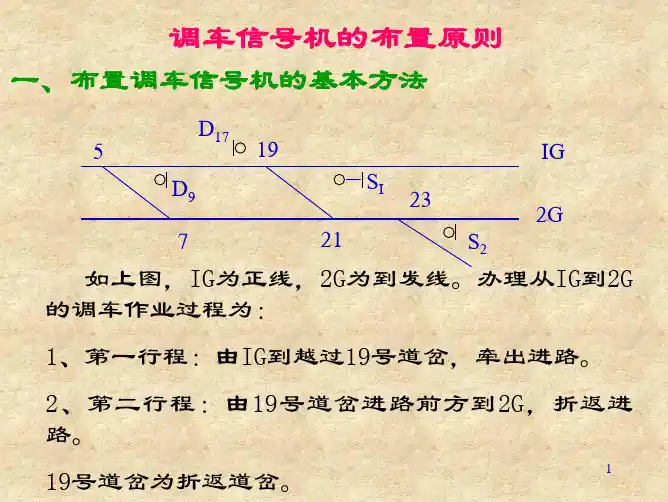 调车信号机设置