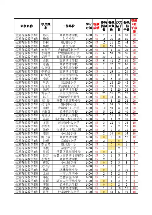 520班级学情统计表