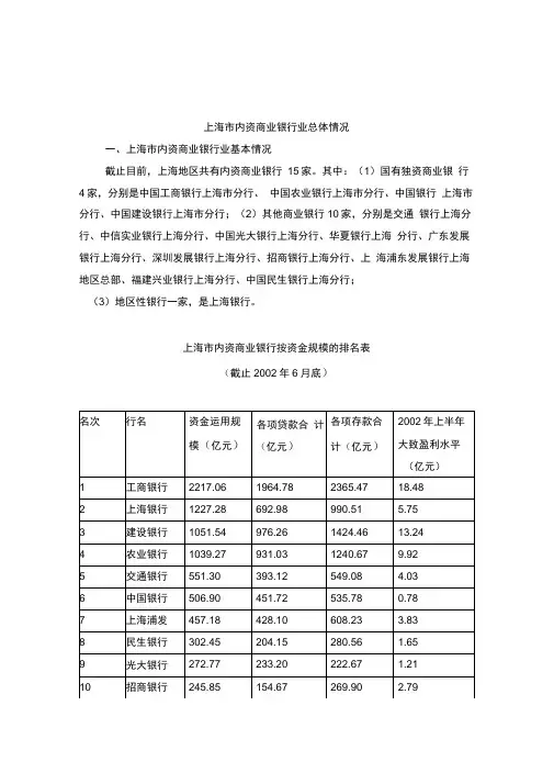 上海市内资商业银行业基本情况调查报告