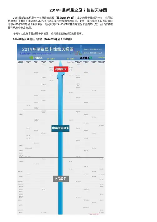 2014年最新最全显卡性能天梯图