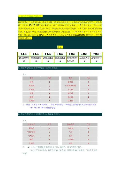 阀门的标注方法