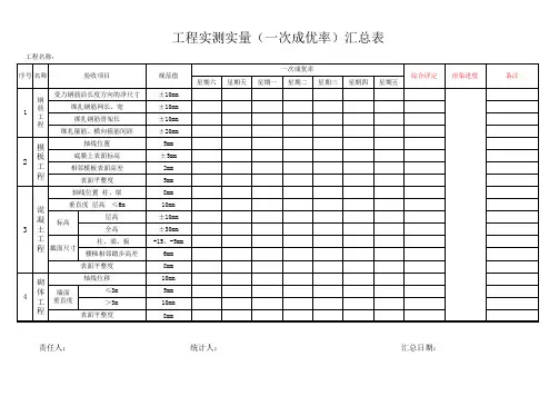 建筑测量实验成果