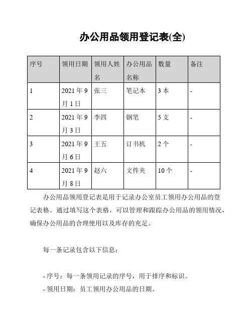 办公用品领用登记表(全)