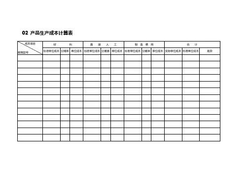 [最新文档]2020年XX公司企业成本管理表格汇总