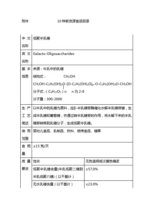 200820卫生部新资源公告