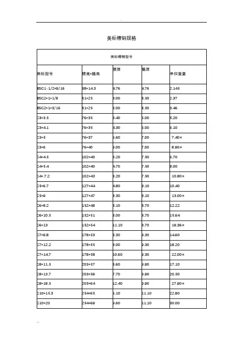 美标钢材理论重量整理(槽钢、角钢、H型钢-W型钢、T型钢)