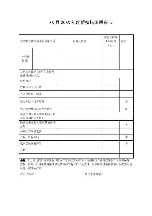 2024年度帮扶措施明白卡