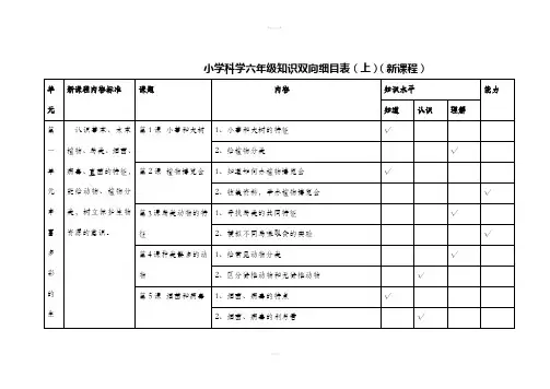 小学科学六年级上册知识双向细目表